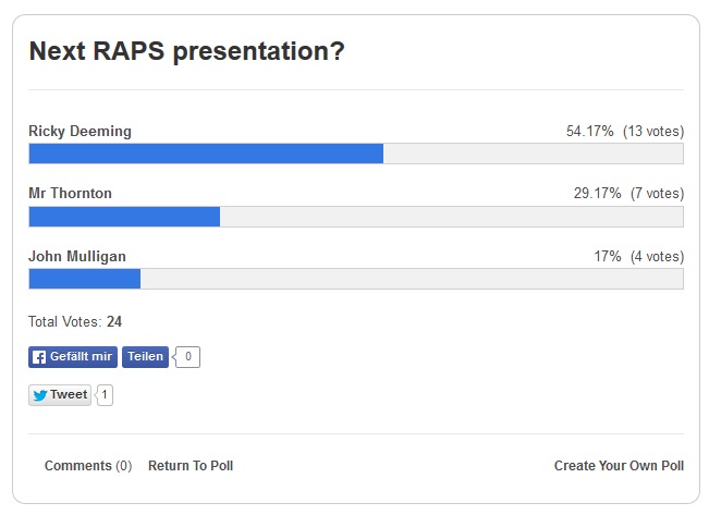 RAPS poll